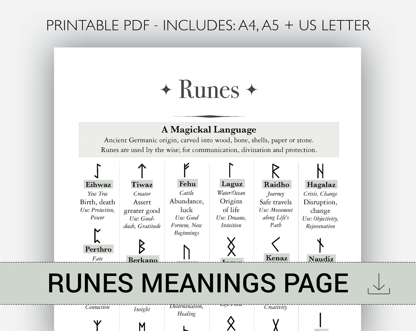 Runes - Runic Magick Correspondence Chart